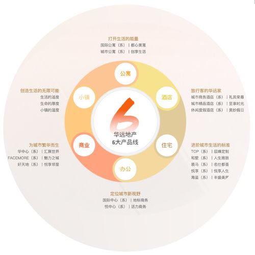 以品質(zhì)為基，以服務為翼 華遠地產(chǎn)的雙輪驅(qū)動與多元賦能之道